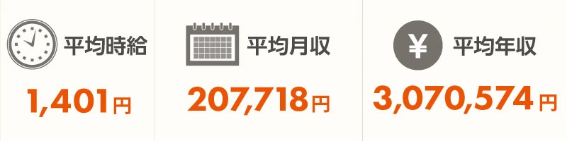 医療事務の平均の給料