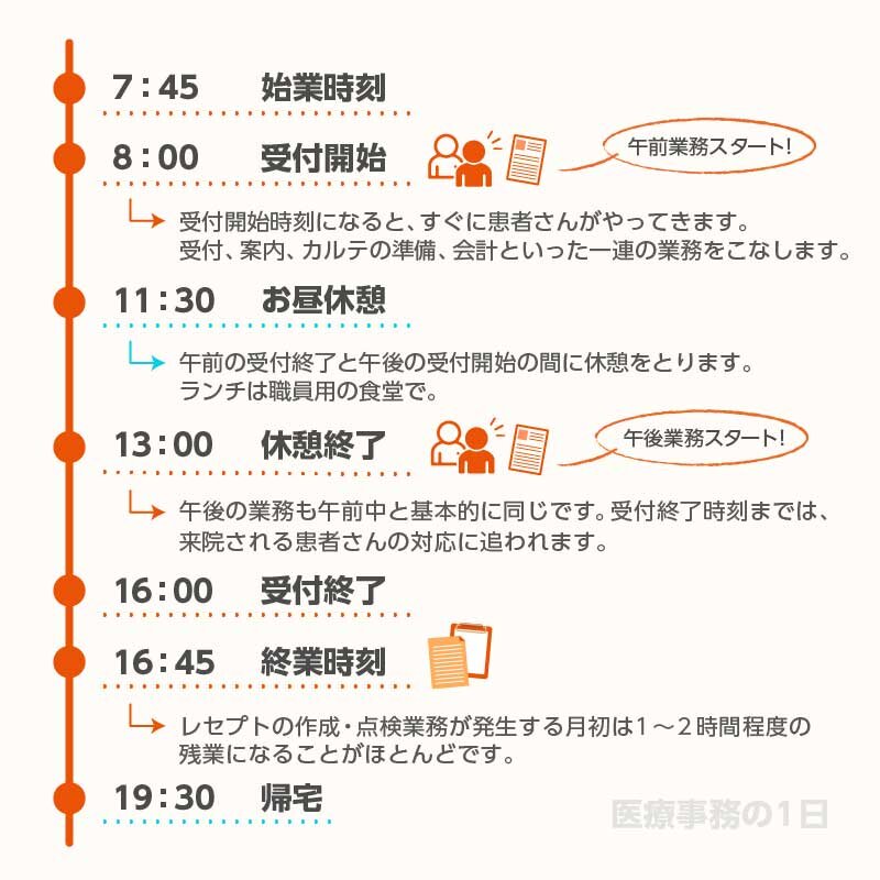 医療事務の１日のスケジュール