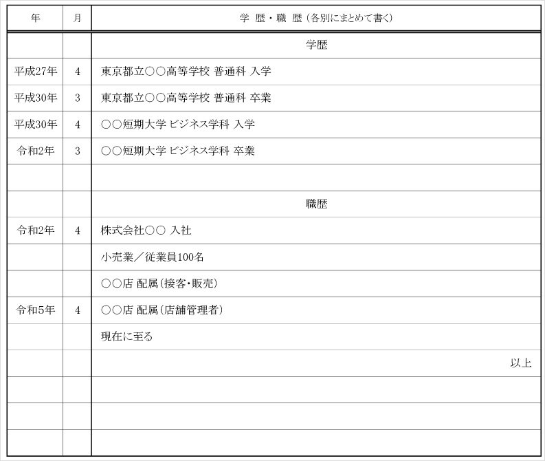 学歴・職歴