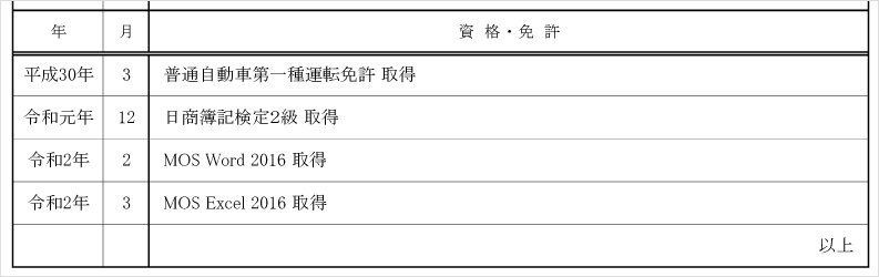 免許・資格