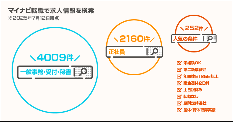 マイナビ転職で求人情報を検索