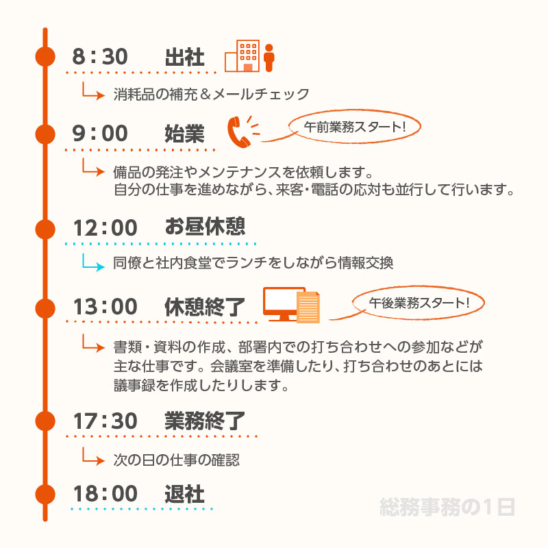 総務事務とは 総務事務の仕事内容、給料事情、メリット、やりがいまで徹底解説｜マイナビキャリレーション