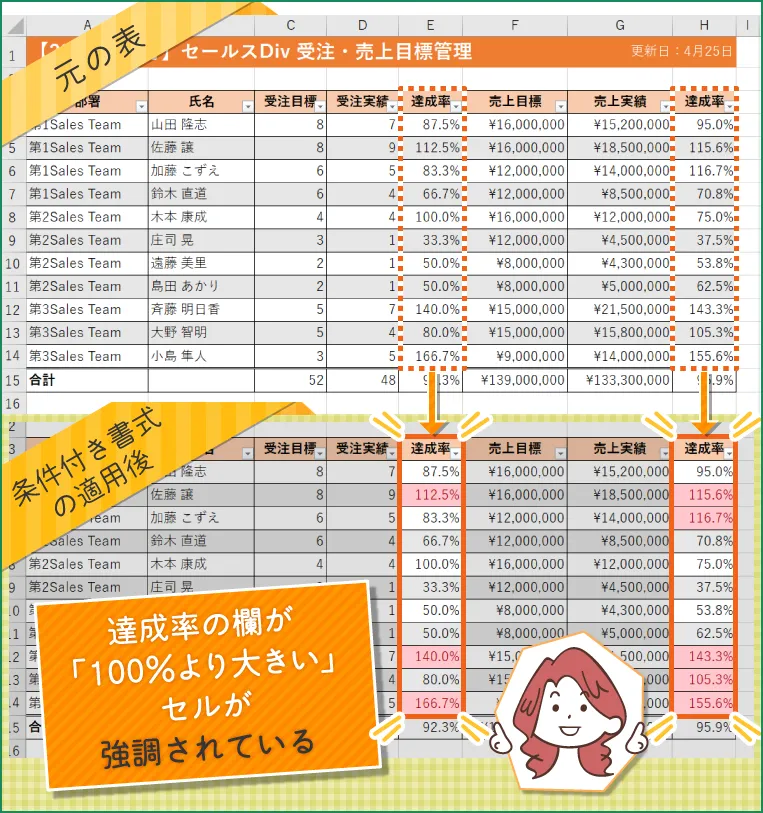 元の表、条件付き書式の適用後