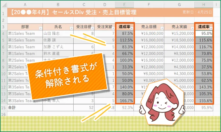 条件付き書式が解除される