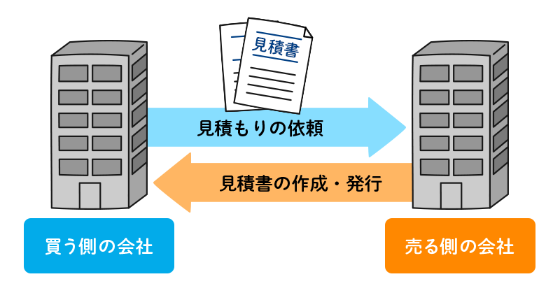 見積書の流れ