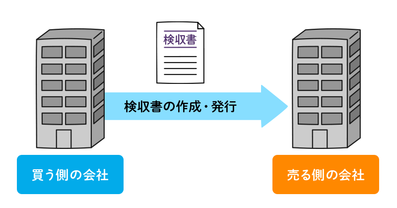 検収書の流れ