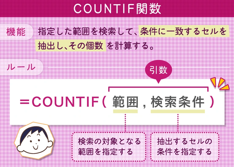 COUNTIF関数 機能 ルール