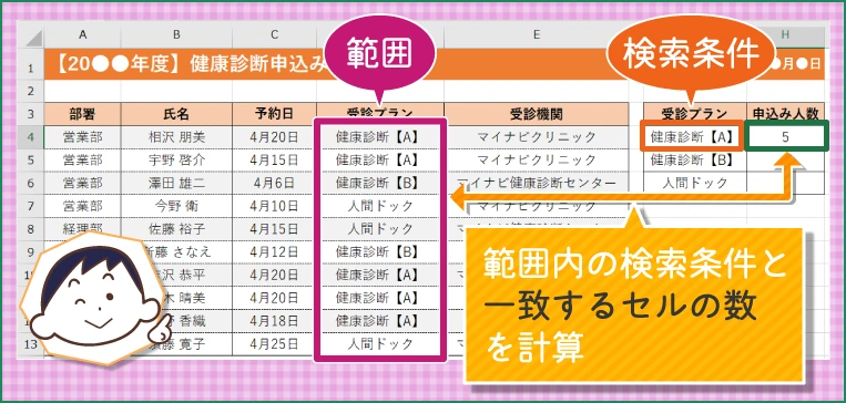 表の「受診プラン」のD列を検索 「健康診断【A】」と入力されているセルを抽出 その数を「H4」セルに表示