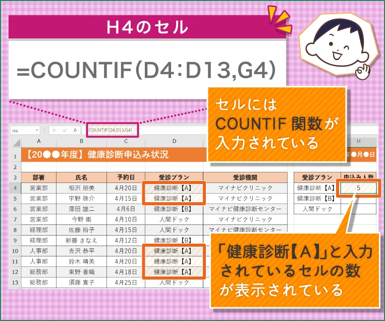 選択したセルの範囲のうち、「健康診断【A】」と入力されているセルの数が表示される