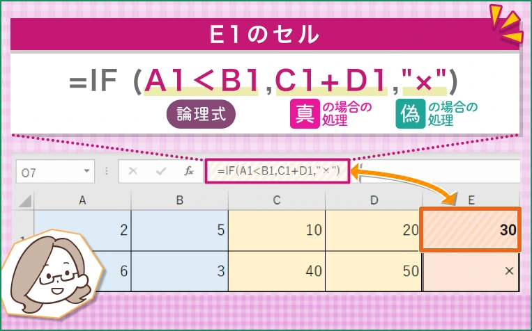 『E1』セル =IF(A1＜B1,C1+D1,