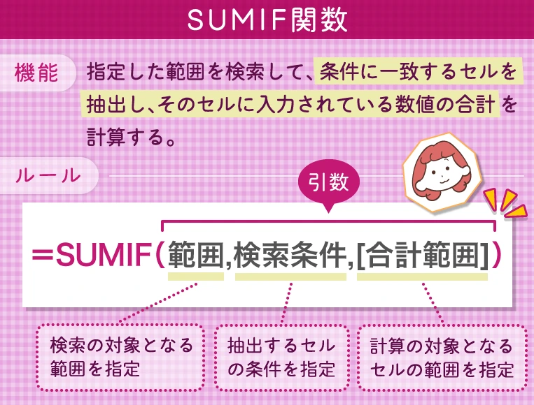 SUMIF関数 機能 ルール