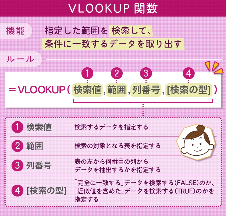 VLOOKUP関数 機能 ルール