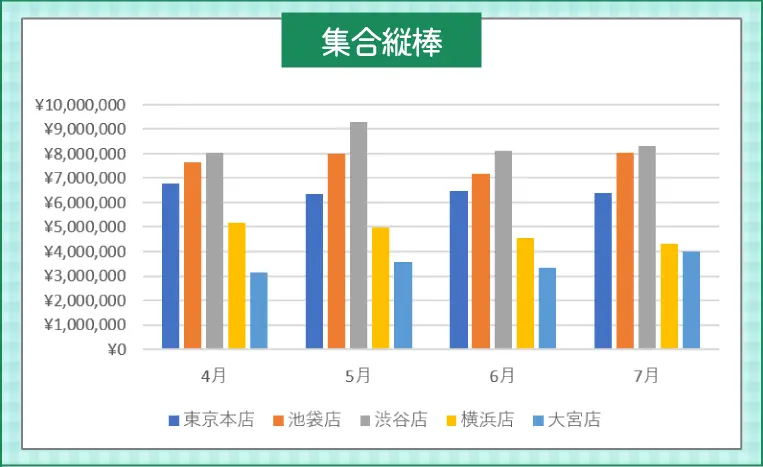 集合縦棒グラフ