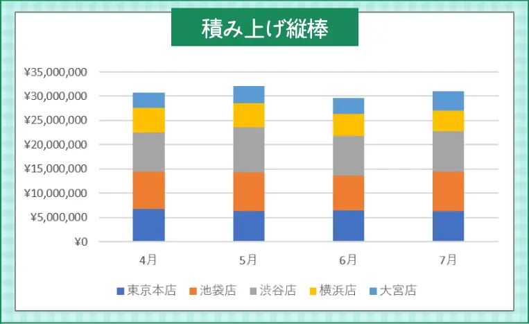 積み上げ縦棒グラフ