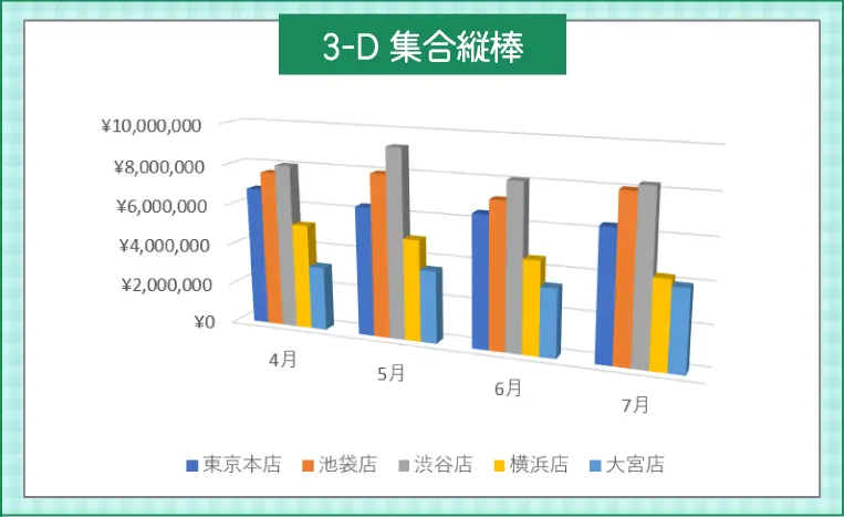 3-D 集合縦棒グラフ