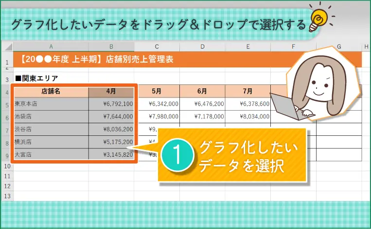 グラフ化したいデータをドラッグ&ドロップで選択する