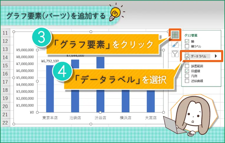 グラフ要素(パーツ)を追加する