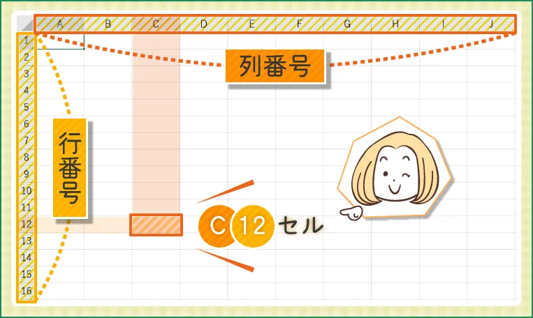 セル 列番号 行番号
