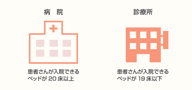 病院と診療所 クリニック 医院 では 医療事務の仕事内容に違いはある マイナビキャリレーション