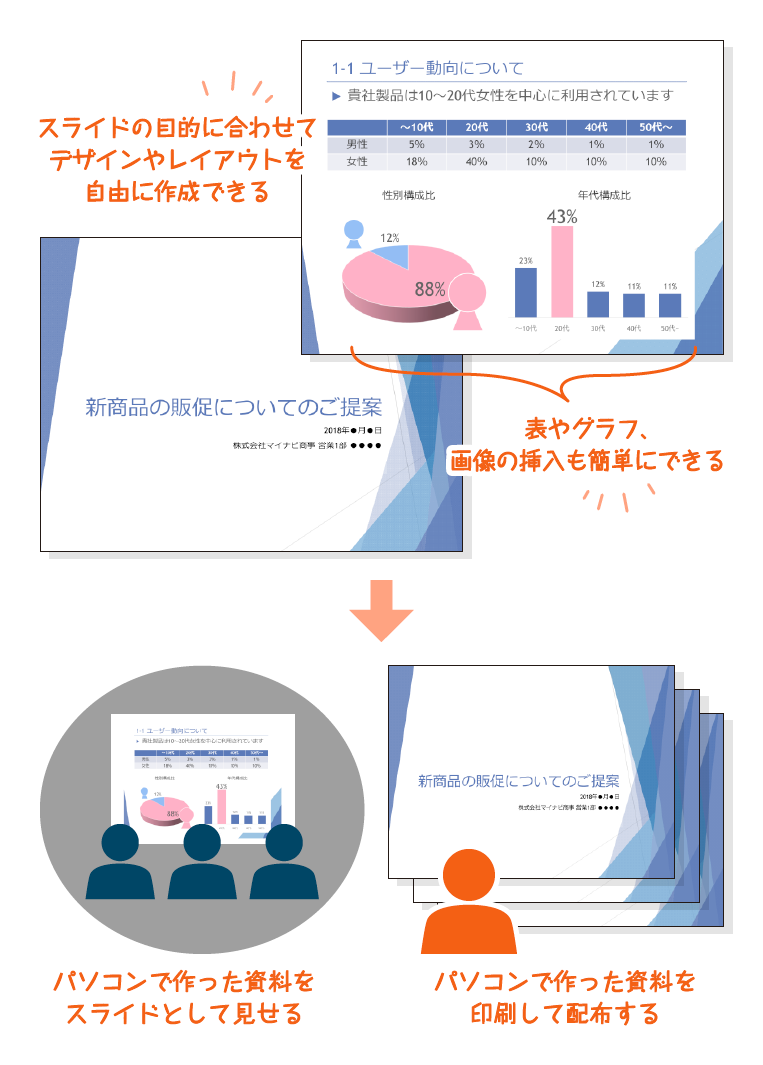 エクセル？ワード？パワポって何？Officeソフトの基本を教えて！｜マイ