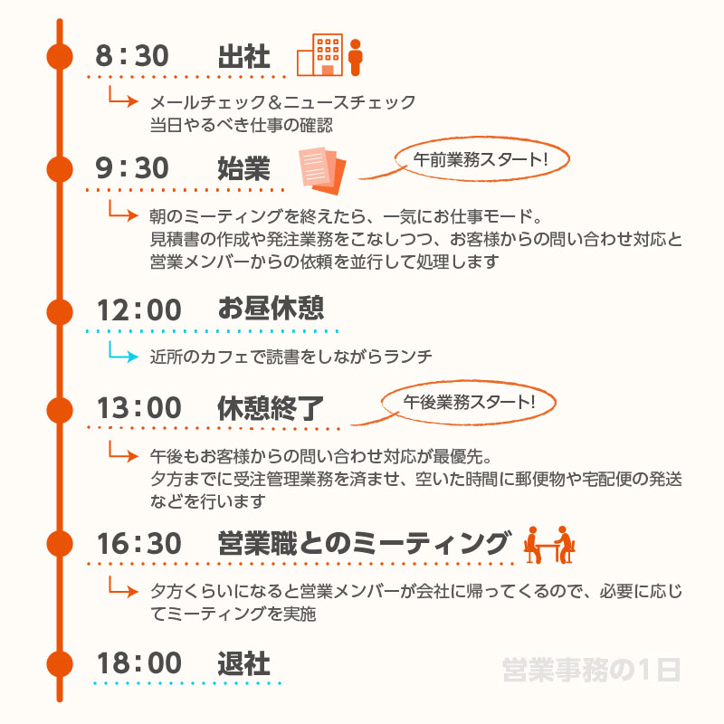 営業事務とは 営業事務の仕事内容 給料事情 メリット やりがいまで徹底解説 マイナビキャリレーション