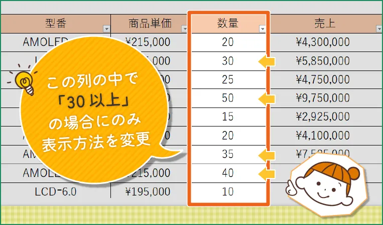 条件付き書式の使い方【1】