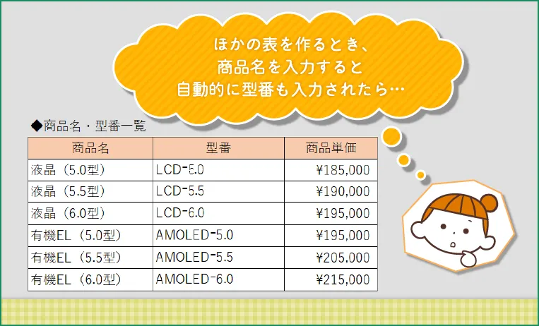 「商品」と「型番」の対応表\