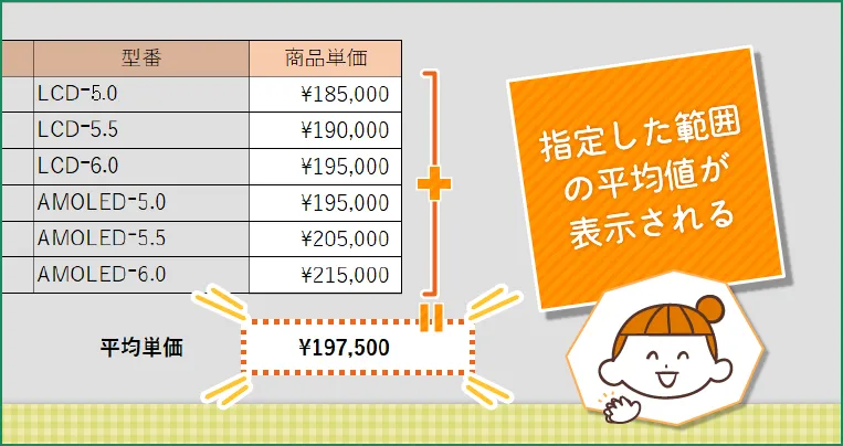 AVERAGE関数の使い方【2】