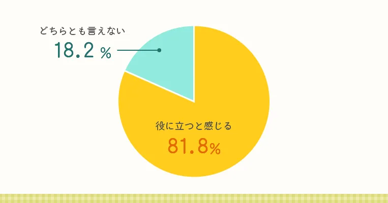 Excelの操作を身に付けたことはキャリアアップに役に立つ？