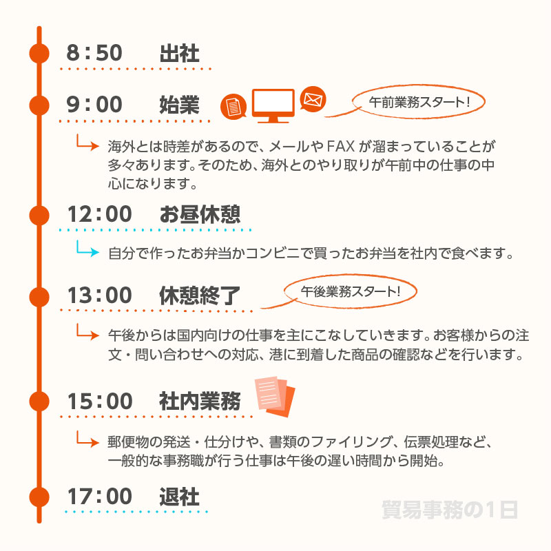 貿易事務とは 貿易事務の仕事内容 給料事情 メリット やりがいまで徹底解説 マイナビキャリレーション