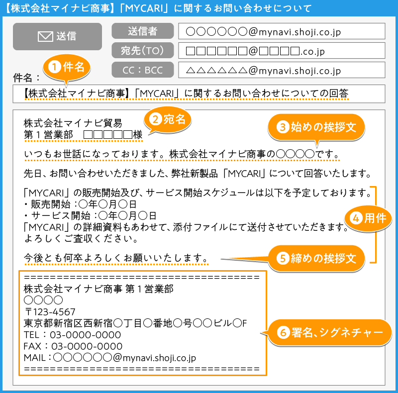正しいビジネスメールの書き方サンプル