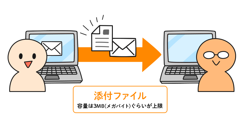 添付ファイル